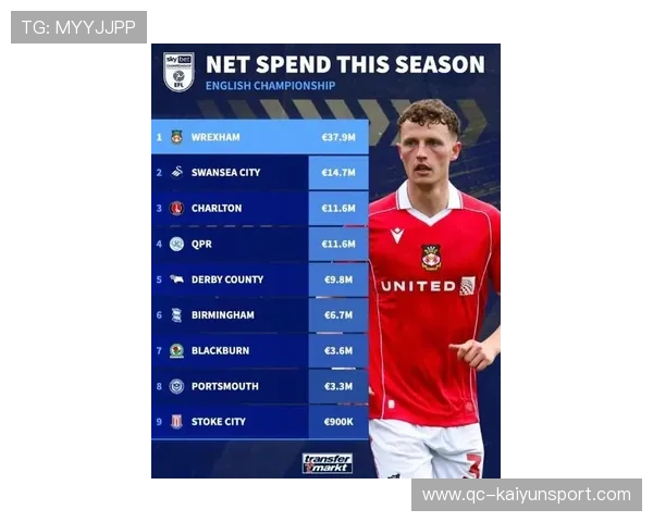 德甲转会到英超，三大水货，总身价2.5亿欧元，英超仅0进球1助攻，德甲转会市场最新排名