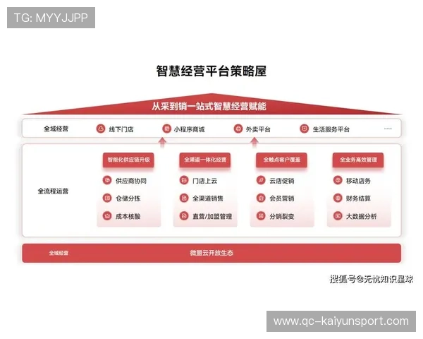 新闻中心实时更新品牌活动执行全程奠定未来市场基础，品牌更新策略